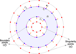 Saddle Point System