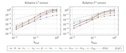 Convergence study of the fenicsR13 solver