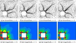 Simulation of the thermal edge flow test case