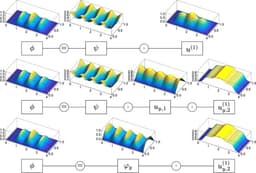 Factorization principle