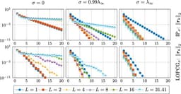 Convergence of quasi-optimal shifting preconditioner