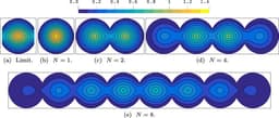 Simulation of union of disks domain and limit problem