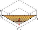 3rd-order Lagrangian basis function on simplex #2