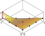 3rd-order Lagrangian basis function on simplex #2