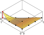 3rd-order Lagrangian basis function on simplex #2