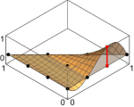 3rd-order Lagrangian basis function on simplex #4