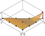 3rd-order Lagrangian basis function on simplex #5