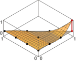 3rd-order Lagrangian basis function on simplex #5