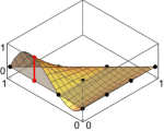 3rd-order Lagrangian basis function on simplex #9