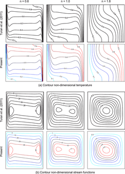 Effects of Thermal Boundary Conditions on Natural Convection and Entropy Generation in Non-Newtonian Power-Law Fluids